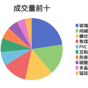 每日龙虎榜