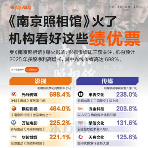 《南京照相馆》爆火！机构预测这些股全年高增长