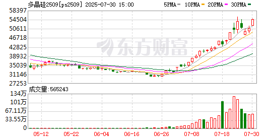 K图 ps2509_0