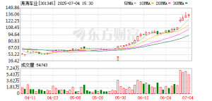 股价大涨逾206%！301345宣布与宇树科技达成战略合作！