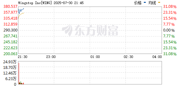 R图 WING_0