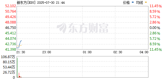 R图 EDU_0