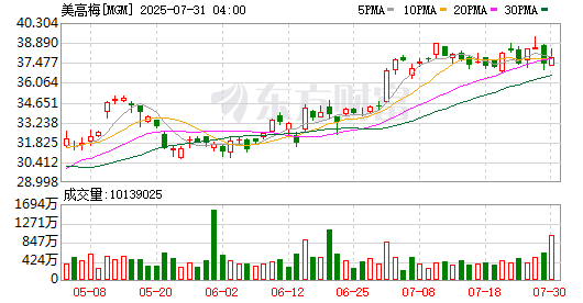 K图 MGM_0