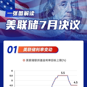 一图解读美联储7月决议：继续“按兵不动” 鲍威尔淡化9月降息预期！ ...
