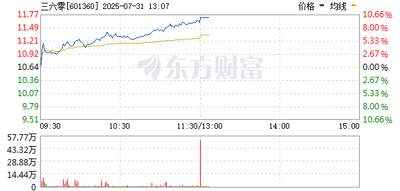 R图 601360_0