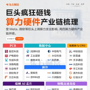 巨头疯狂砸钱！一图梳理算力硬件股