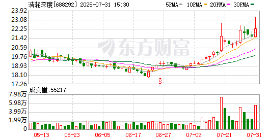 K图 688292_0