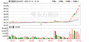 9天8板南方路机：如股价进一步上涨 公司可能申请停牌核查