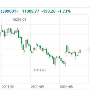 A股7月收官：三大指数月线3连涨！沪指3600点反复拉锯，上纬新材暴涨1083.42%，N鼎佳涨 ...