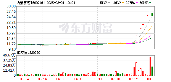 K图 600749_0
