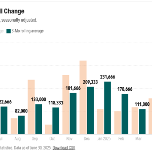 非农前瞻：7月就业报告预计显示美国招聘进一步放缓，失业率可能上升 ...
