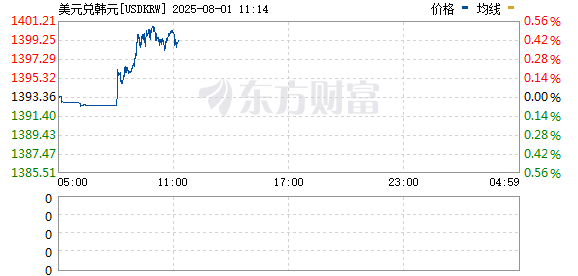 R图 USDKRW_0