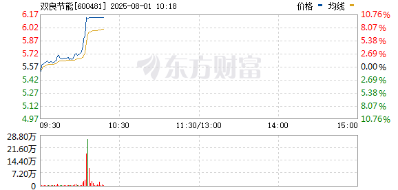R图 600481_0