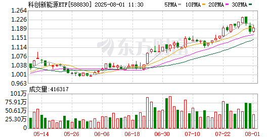 K图 588830_0