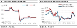 陈米交易缓慢、新花生零星上市 产区花生上市价格或同比略低 ...