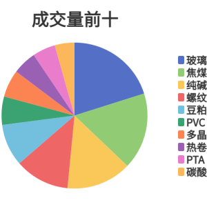 每日龙虎榜