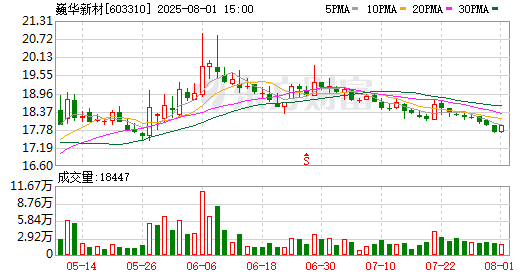 K图 603310_0