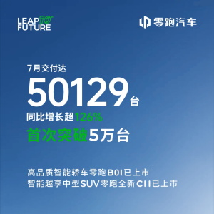 零跑汽车：7月全系交付达50129台，同比增长超126%，再创历史新高！是零跑汽车月销量首 ...