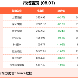 8月1日东方财富财经晚报（附新闻联播）