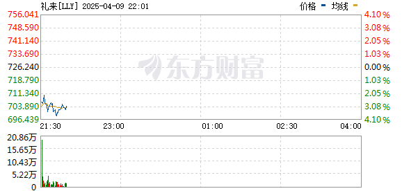 R图 LLY_0