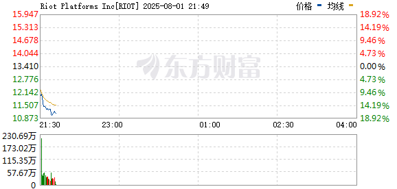 R图 RIOT_0