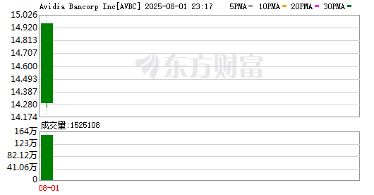 K图 AVBC_0