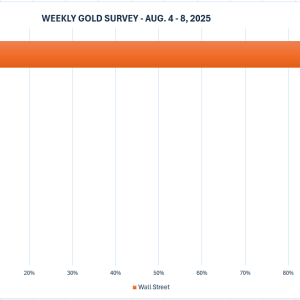 美国非农就业数据崩盘+关税风暴助推9月降息，华尔街疯狂看涨黄 ...