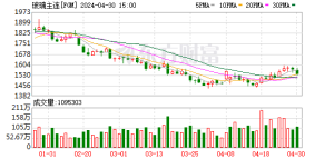 期价持续走弱 涨幅被“抹平” 玻璃怎么了？