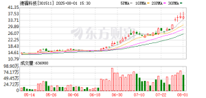 德福科技异动！拟巨资收购全球细分领域龙头