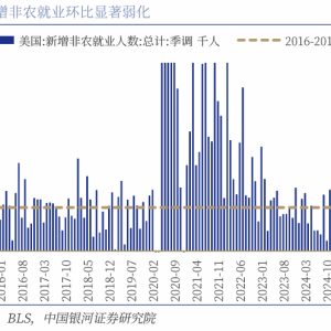 银河证券：充满疑点的劳动数据可以支持9月降息吗？