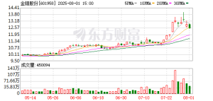 钼产业链的“冰与火” 三大钢企联合“宣战”胜算几何？
