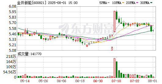 K图 600821_0