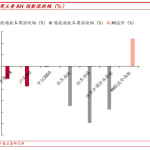 中泰证券：7月政治局会议对市场影响几何？