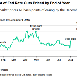 美债“牛陡”：降息押注被彻底引燃！