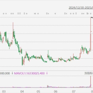 继上周五涨近31%后，港股英诺赛科高开超4%，与英伟达达成合作，联合推动800 VDC电源架 ...