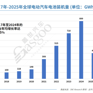 机构：上半年韩国电池制造商全球市占率下降！中国宁德时代以37.9%位居第一，韩国LG新 ...