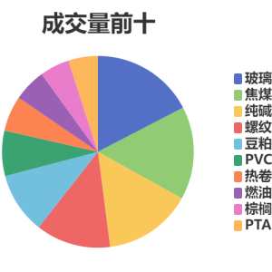 每日龙虎榜