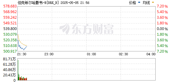 R图 BRK_B_0