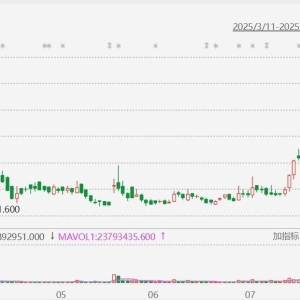 英诺赛科午后涨幅扩大至24%！公司已于近日与英伟达达成合作，联合推动800 VDC电源架构 ...