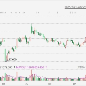 优必选涨超10%，创5月16日来新高！近日中标觅亿汽车科技超9051万机器人采购项目，为全 ...
