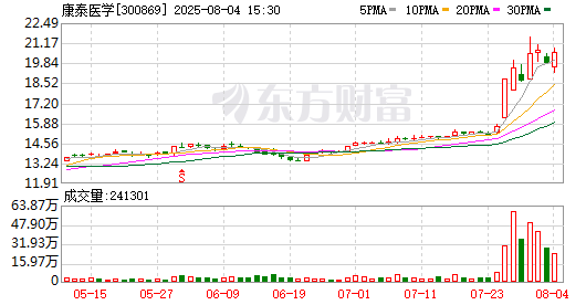 K图 300869_0