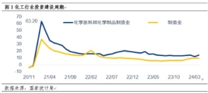 反内卷下的纯苯行业或将迎来供需格局转变