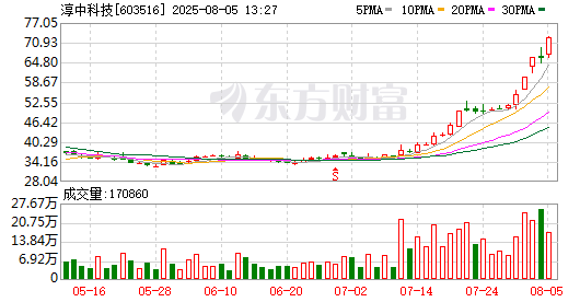 K图 603516_0