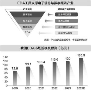 AI驱动EDA行业并购浪潮    双向奔赴提质增效正当时