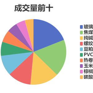 每日龙虎榜
