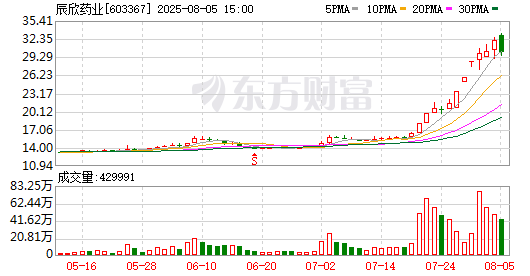 K图 603367_0