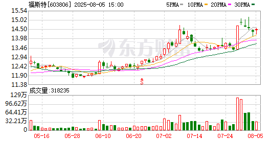 K图 603806_0