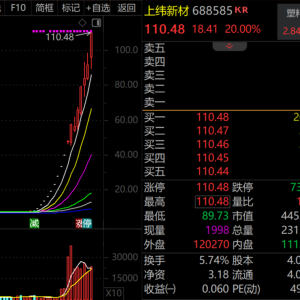 低市值+高科技+滞涨股曝光 23股上榜