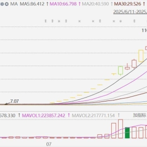 大牛股上纬新材今日复牌再度20CM涨停，股价突破110关口！自7月初启动凌厉上涨行情，年 ...