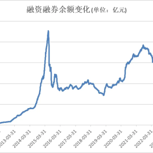 时隔10年 重返2万亿元！A股重大信号！